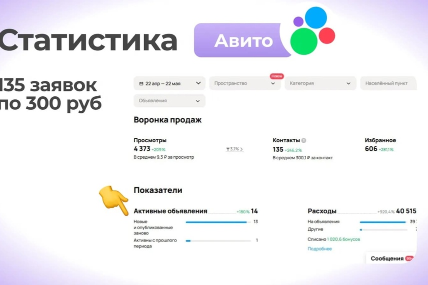 статистика Авито